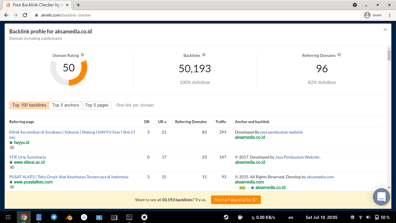 Hasil pemeriksaan backlink ahrefs